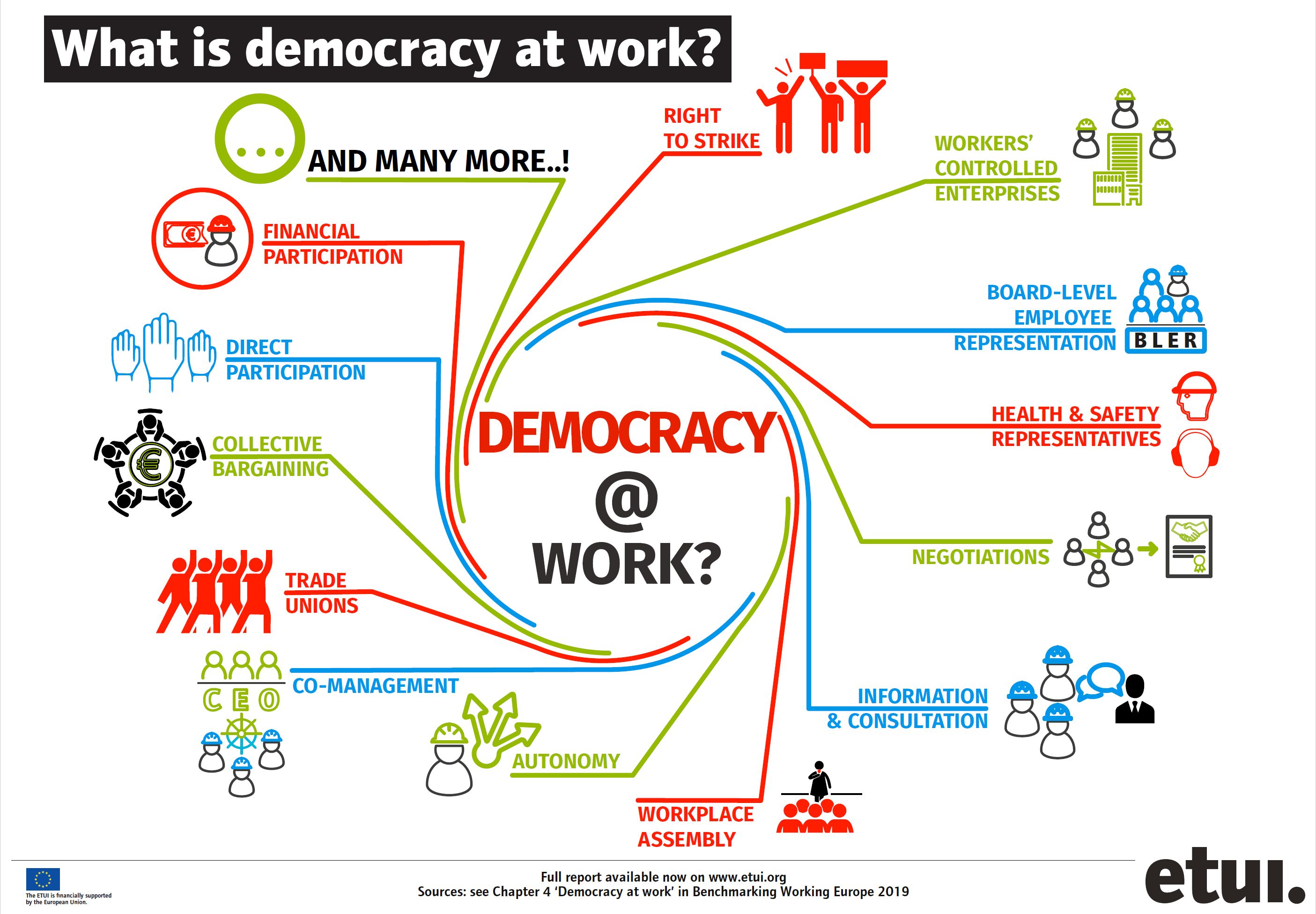 A map of various forms of democracy at work (author: Romuald Jagodziński)