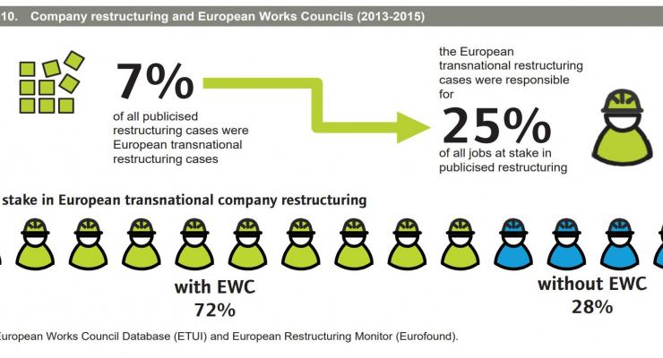 EWCs and restructuring