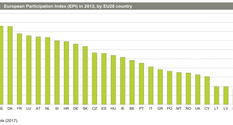 EPI in 2013 (Vitols 2013) Works Councils in Europe